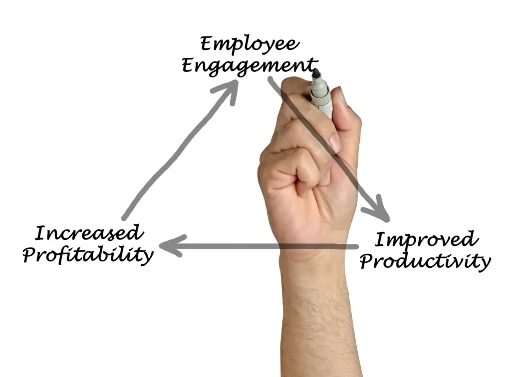 Improving Employee Engagement Throughout West Yorkshire